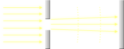 Işık Saçılması - Diffraction Işık Saçılması - Diffraction