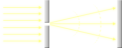 Işık Saçılması - Diffraction