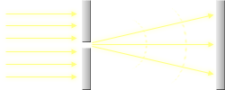 Işık Saçılması - Diffraction Işık Saçılması - Diffraction