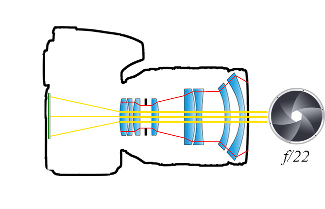 Işık Saçılması - Diffraction