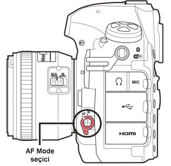 Odak istifleme (Focus Stacking) ve Odak Kaydırma Tekniği Odak istifleme (Focus Stacking) ve Odak Kaydırma Tekniği