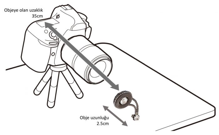 Odak istifleme (Focus Stacking) ve Odak Kaydırma Tekniği Odak istifleme (Focus Stacking) ve Odak Kaydırma Tekniği