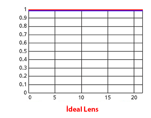 MTF Grafikleri Nasıl Okunur