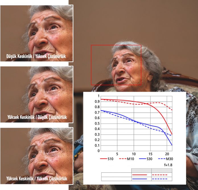 MTF Grafikleri Nasıl Okunur