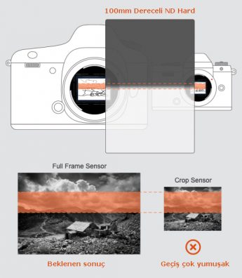 Hangi ND Filtre? Bu Lensinize ve Kameranıza bağlı desem?