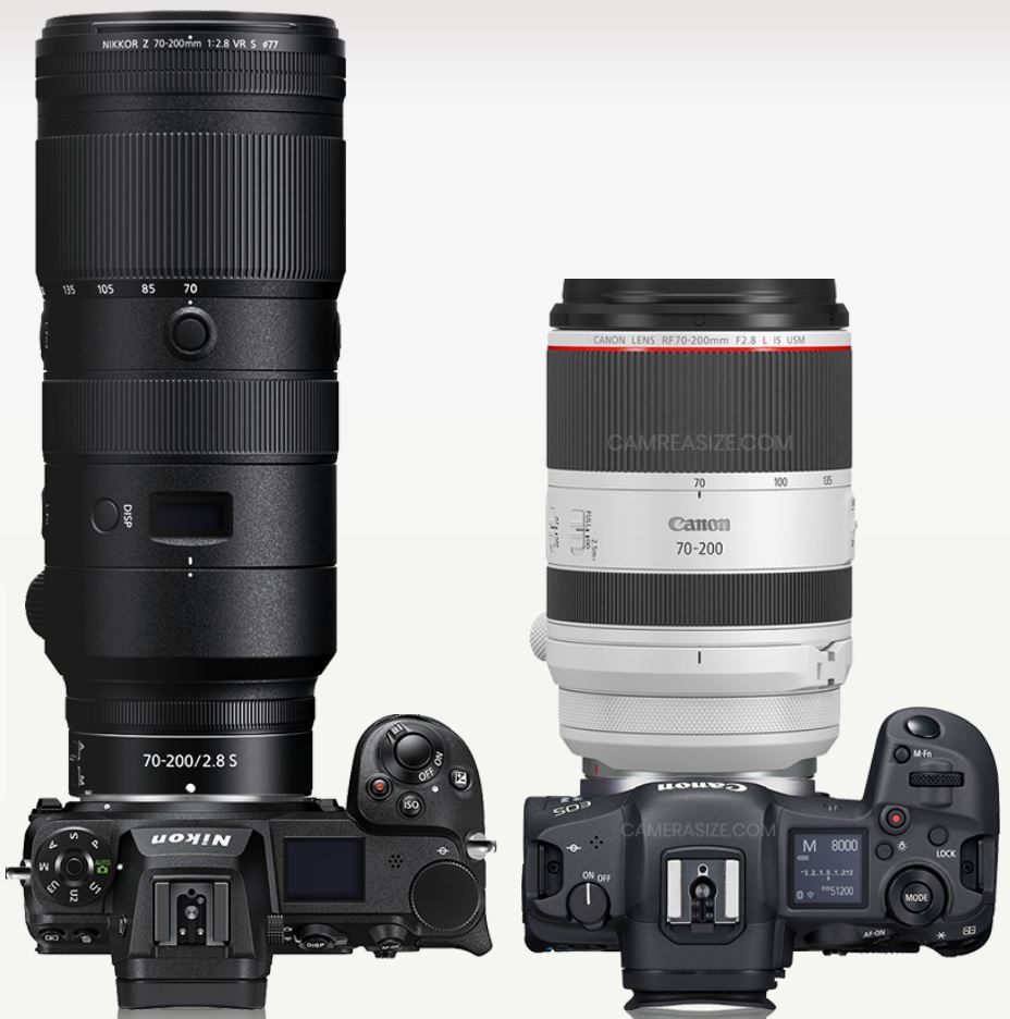 Canon RF lensler