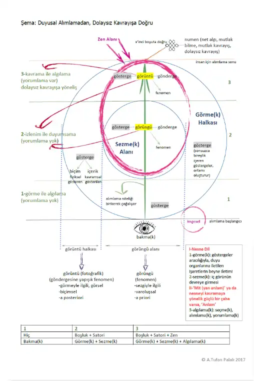 Fotoğraf zihinsel şey